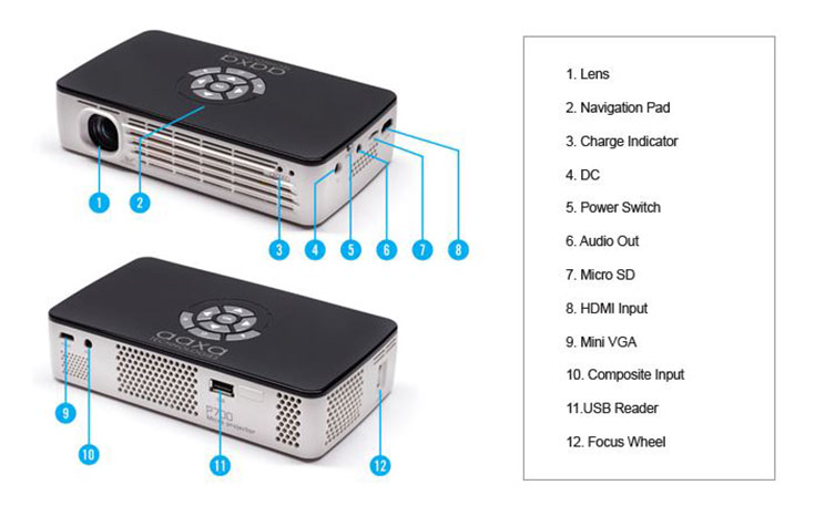 AAXA P700 Projector scr1