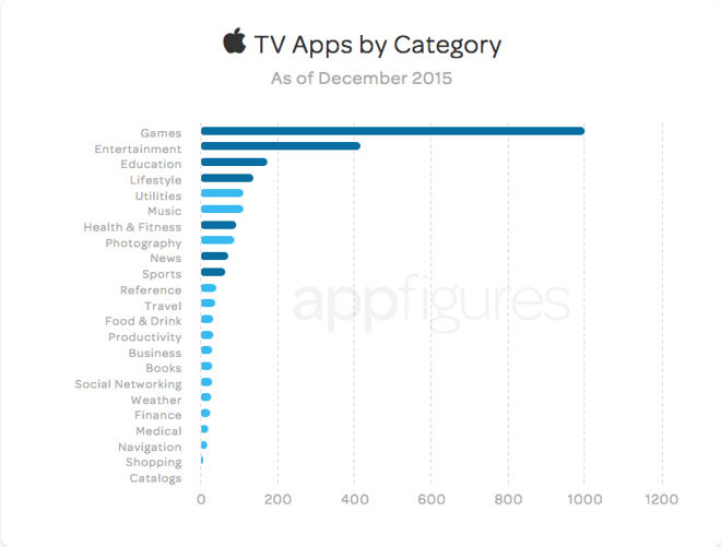 Apple TV App Store 1