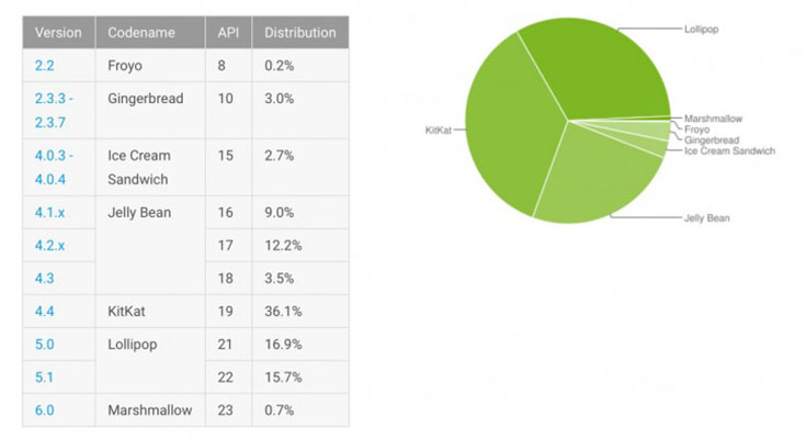 Self-Branded Google Smartphone scr1